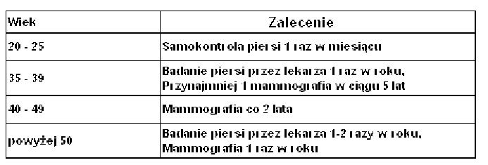 biospja-umijescowienie-zalecenie
