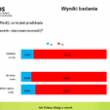 Jak odmłodzić starzejące się oko?