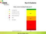 Kiedy ostatnio badał(a) Pan(i) wzrok? Fragment badania CBOS dla Nowego Wzroku Kiedy ostatnio badał(a) Pan(i) wzrok? Fragment badania CBOS dla Nowego Wzroku