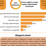 Jak dbać o skórę zimą? Czy same kosmetyki wystarczą?