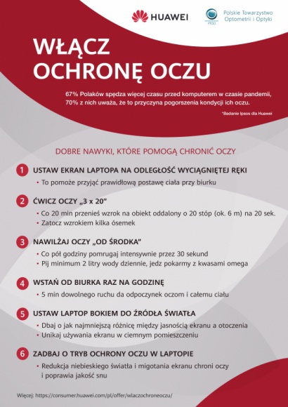 Huawei i Polskie Towarzystwo Optometrii i Optyki w kampanii ?Włącz ochronę oczu?
