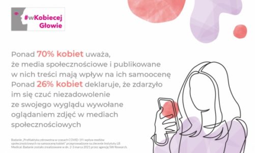 Samoocena kobiet a media społecznościowe