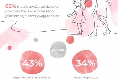 Mamo, nie przepraszaj za swoje emocje!