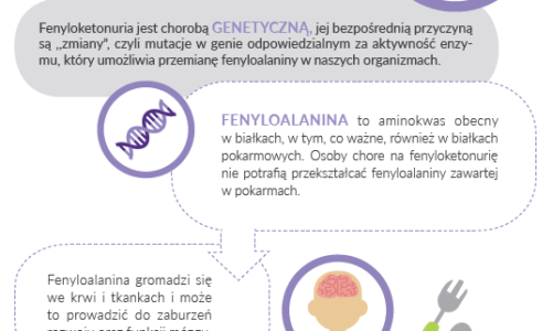 Poznaj fenyloketonurię ? rzadką chorobę metaboliczną.